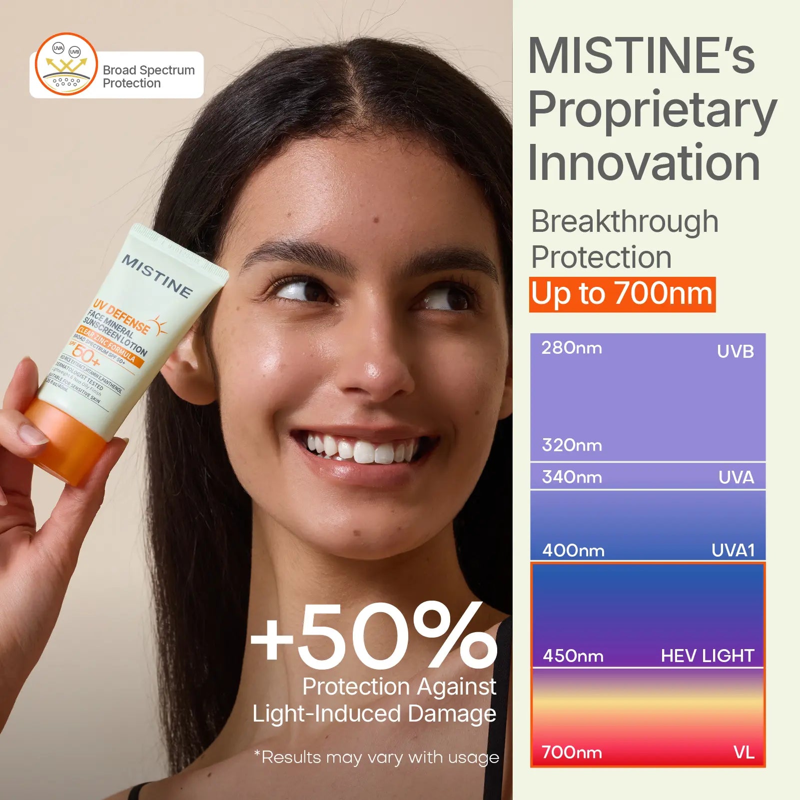 Mistine SPF 50+ Mineral Face Sunscreen Lotion | Lightweight Daily UV Protection